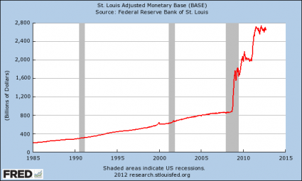 Monetary Base 2012